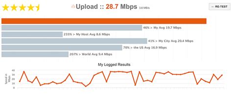 TestMy.net Internet Speed Test.